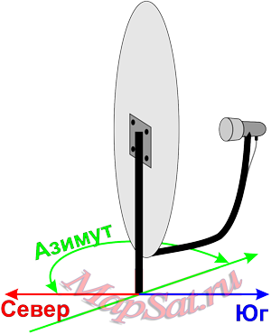 Настройка спутниковой антенны по азимуту (угол в горизонтальной плоскости)
